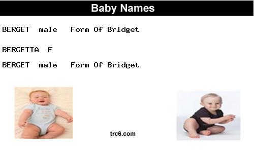 berget baby names